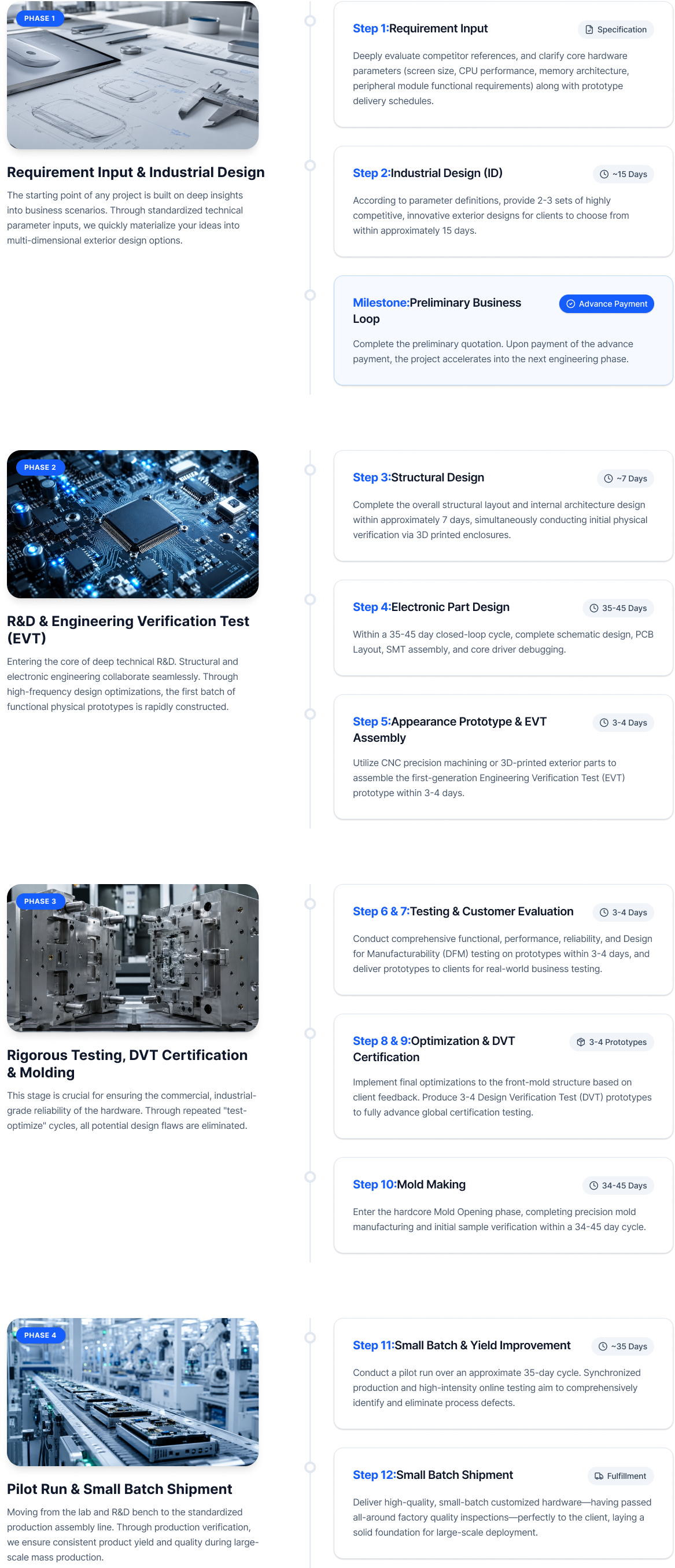 Full 12-Step Hardware Engineering Flowchart