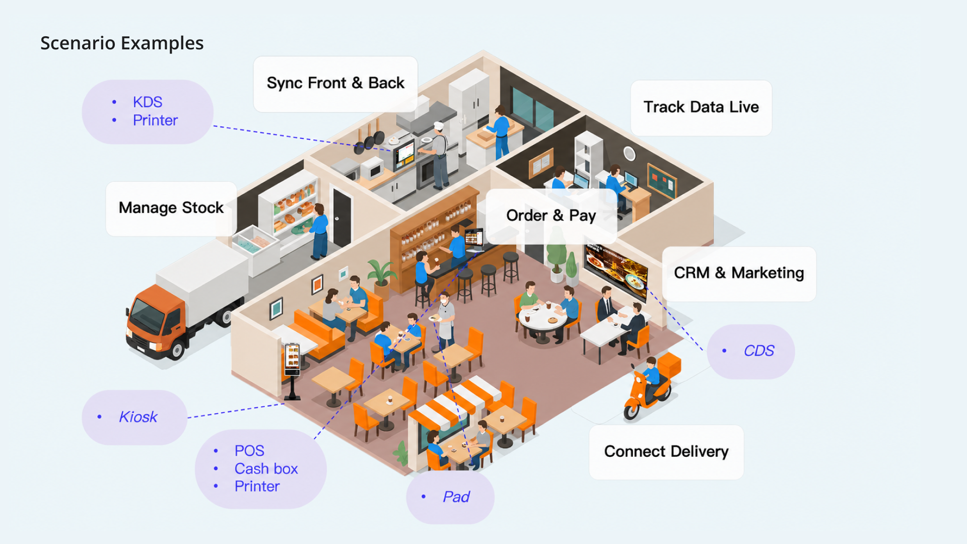 Catering Scenario Layout