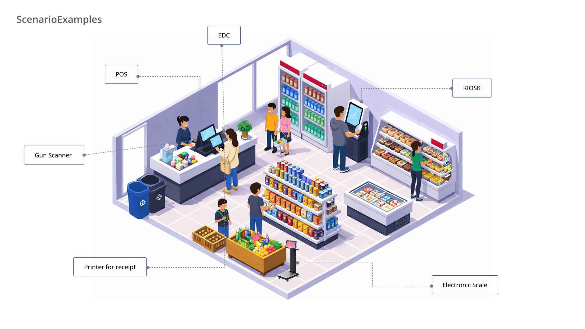 Retail Store Concept