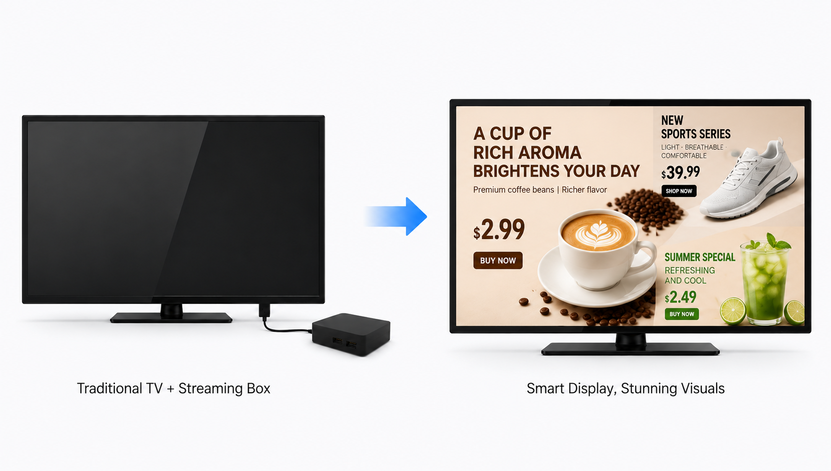 A schematic diagram showcasing: An old conventional TV + an HDMI cable hooked to a compact 'Smart Media Box' pointing to an arrow on the right, where it turns into a smart commercial screen playing stunning multi-zone ads.